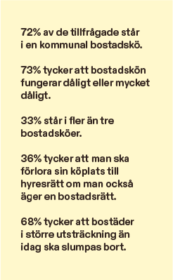 Majoritet i bostadskö vill att hyresrätter lottas ut